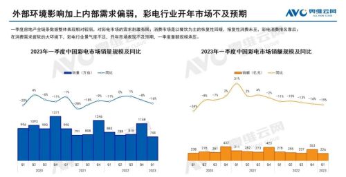 今年电视怎么买？23年一季度行业报告里有答案！