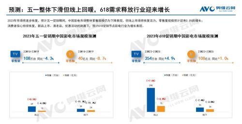 今年电视怎么买？23年一季度行业报告里有答案！