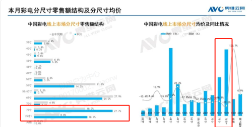 今年电视怎么买？23年一季度行业报告里有答案！