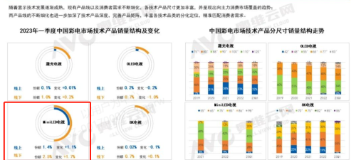 今年电视怎么买？23年一季度行业报告里有答案！