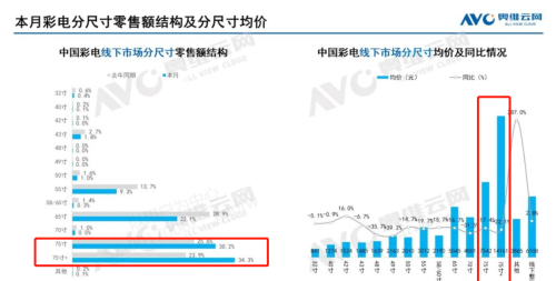 今年电视怎么买？23年一季度行业报告里有答案！