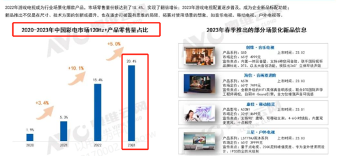 今年电视怎么买？23年一季度行业报告里有答案！