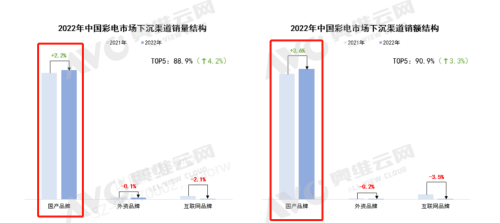 今年电视怎么买？23年一季度行业报告里有答案！