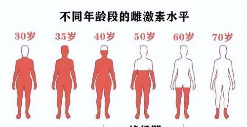 女性什么时候绝经刚好？可能与寿命有关？过早过晚都不是好事