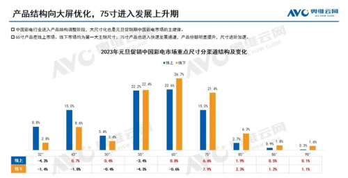 2023年电视新品井喷，现在的电视该怎么选？