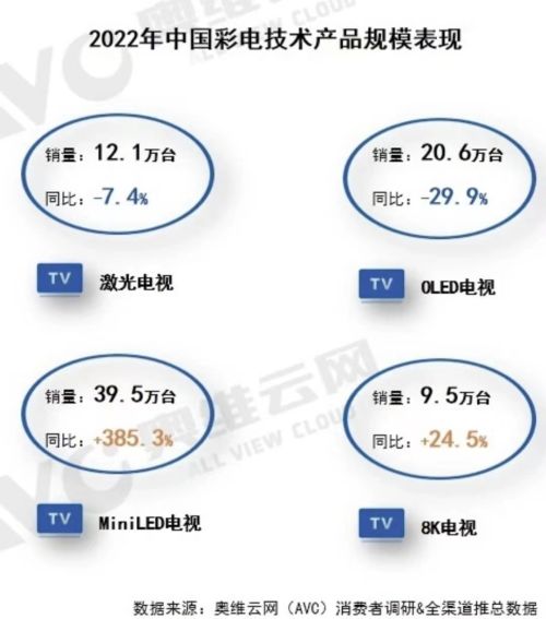 2023年电视新品井喷，现在的电视该怎么选？