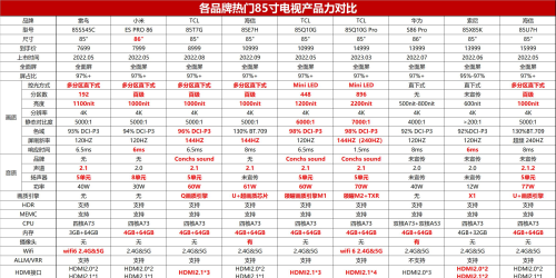 2023年电视新品井喷，现在的电视该怎么选？