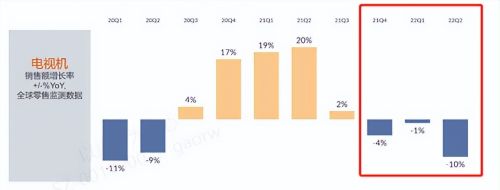 2022年双11，还有哪些大屏电视值得买