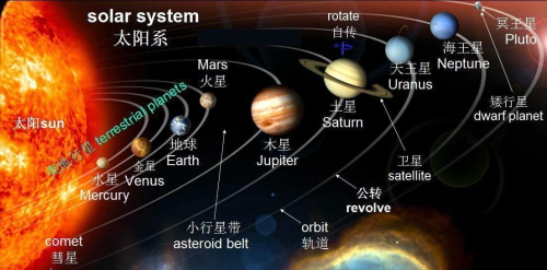 太阳系第九大行星出现？极端海外天体异常运行，可能是受其干扰