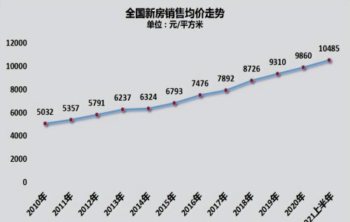 生育率倒数第一的国家，楼市的泡沫，终于也要扛不住了