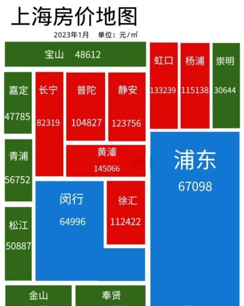 月薪2万，在北京和上海买房各需要多长时间？