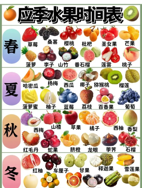 文章结尾 送您 48 种应季水果时间表，吃水果还是应季的好！
