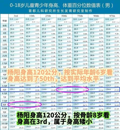 全新解读2023年《儿童青少年身高体重数据表》，你家孩子达标了没