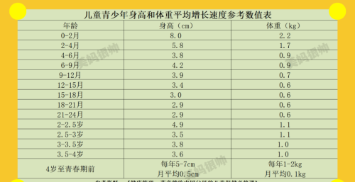 全新解读2023年《儿童青少年身高体重数据表》，你家孩子达标了没