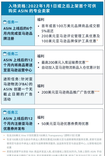 第10周亚马逊大事丨卖家为Prime Day预热，新卖家最高享5万美金