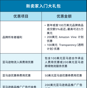 第10周亚马逊大事丨卖家为Prime Day预热，新卖家最高享5万美金