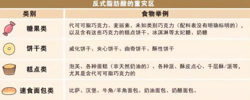 比油盐还伤血管，世卫组织呼吁停止食用，高血压人群尽量少吃