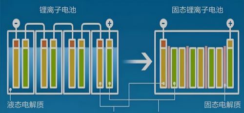 宁德时代解决电车续航，比亚迪解决充电速度，油车大势已去？