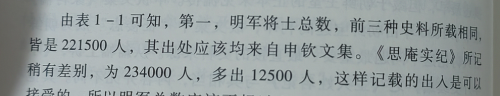 明朝为支援朝鲜抗击倭寇，出兵总人数超越二十万人