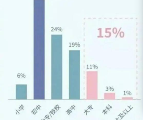 央媒痛批“孔乙己”，有人中年成闰土：我们活成了最可笑的一代？