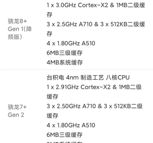 骁龙7+Gen2基本稳了：同时双开原神也顶得住，终于解决这一痛点