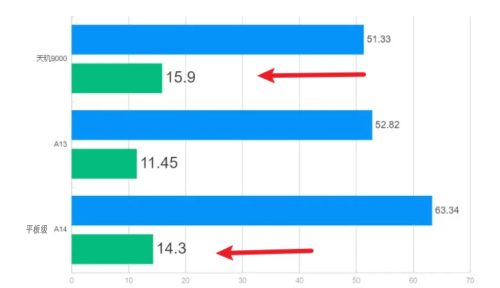 为什么2023年懂行人都不建议买iPad 10？原因真的很现实！