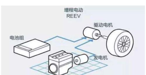 别傻了，增程式电动汽车是省油不省钱！