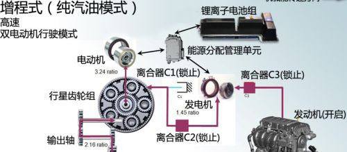 自从买了增程式电动车，后悔死了