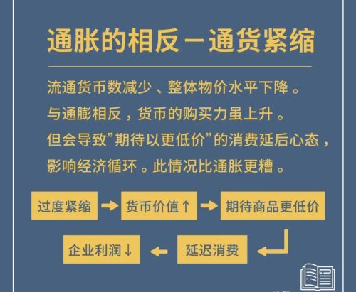 事关你我：存款数据飙升，买车买房意愿下降，通缩时代到来！