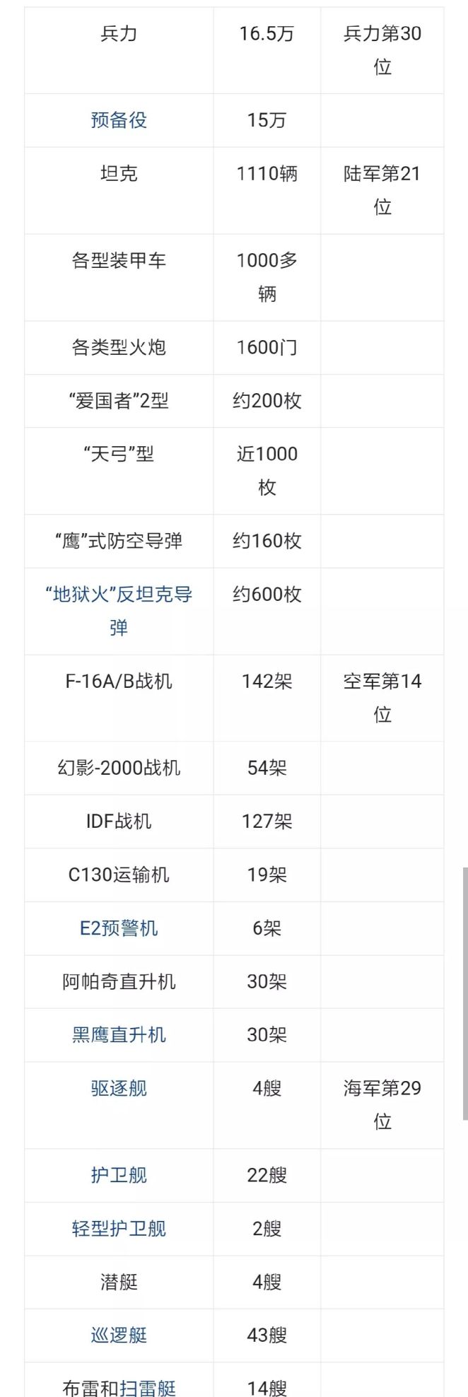 你以为攻打台湾很简单？其实台湾军事力量名列世界前列