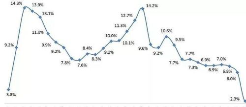 美国总统克林顿：同意中国加入WTO，是他最后悔的事情