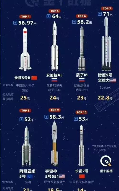 中国航天报：星舰的发射具有积极示范作用，因尝试创新导致失败