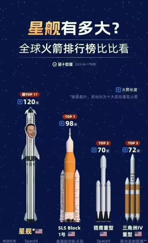 中国航天报：星舰的发射具有积极示范作用，因尝试创新导致失败