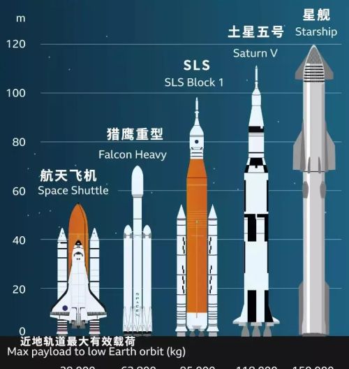 中国航天报：星舰的发射具有积极示范作用，因尝试创新导致失败