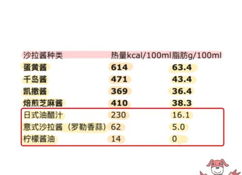 有哪些看起来热量不高，实际却很高的食物？