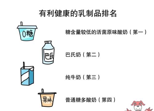 纯牛奶和酸奶对比，哪个更值得喝呢？