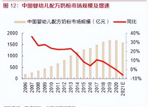 重回巅峰落空，“国产奶粉第一股”贝因美何时才能重振雄风？