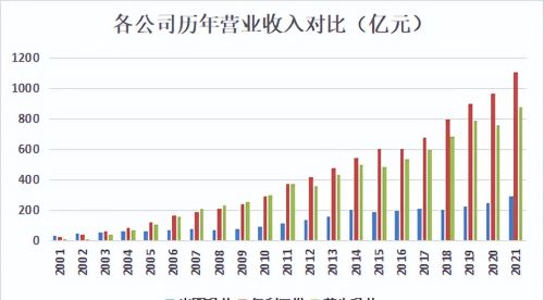 黄黎明上任一年半，光明乳业交出12年来扣非净利润最差业绩