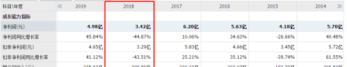 黄黎明上任一年半，光明乳业交出12年来扣非净利润最差业绩