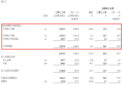 存货周转180天，消费者还能买到新鲜的澳优奶粉吗？