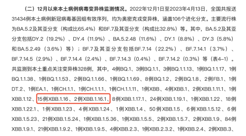 新“毒王”XBB.1.16肆虐多国，中国本土检出多例，它有哪些特点？