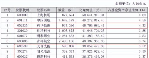 浦银安盛昔日明星产品亏了14亿，被5.96万基民们“抛弃”