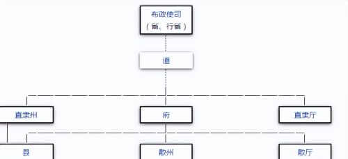 全国唯一的“州县同城”，江苏太仓为何会分出镇洋县？