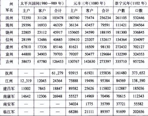 九江人口之谜——在古代九江人口为何长期是江西倒数？