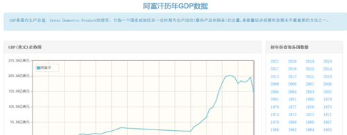 一个富裕、强大、文明的阿富汗曾经出现过