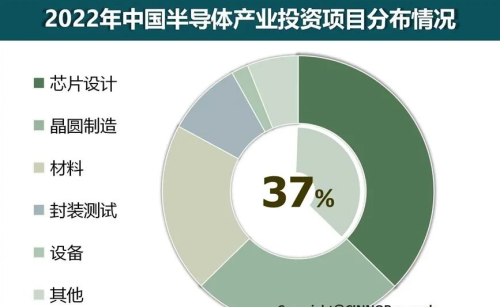 感觉张忠谋心都碎了！中国传来“炸裂性”消息，台积电玩脱了？