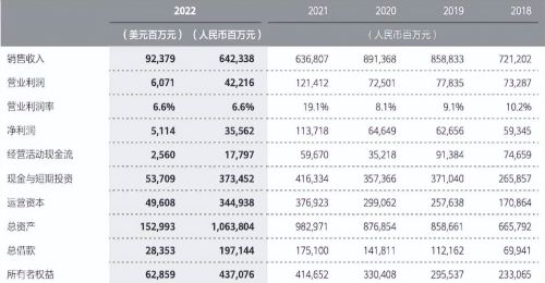 四个消息传来，外媒：华为的情况不容乐观