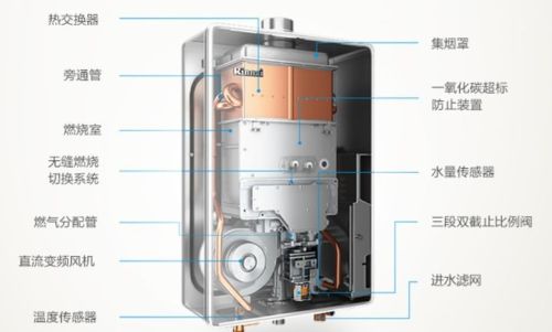 家用燃气热水器怎么选？电热水器和燃气热水器优缺点分别是什么？
