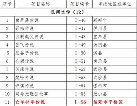 “亡羊补牢，未为晚矣”:不只是一句忠告，也是非物质文化遗产