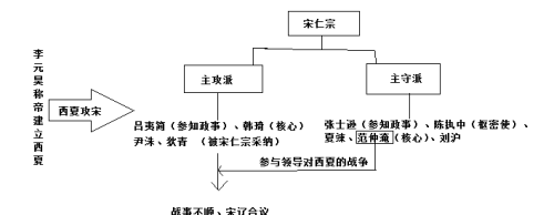 狄青之死：以文制武下政治幼稚带来的悲剧